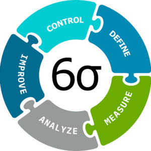 Lean six sigma