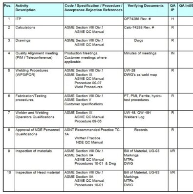 Inspection and test plan ITP