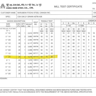 Mill test certificate